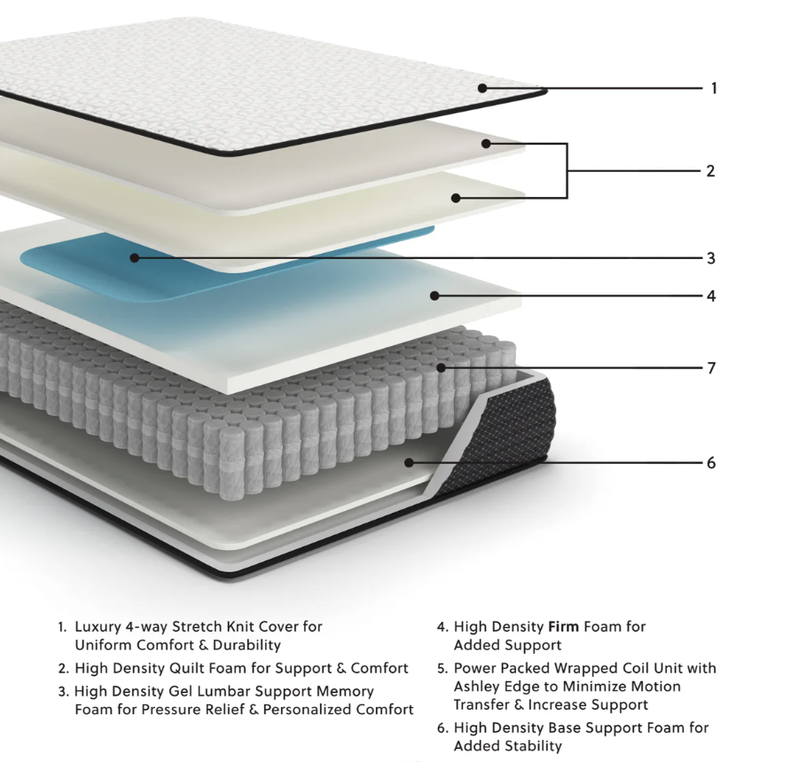 Ashley M410 Limited Edition Firm Mattress