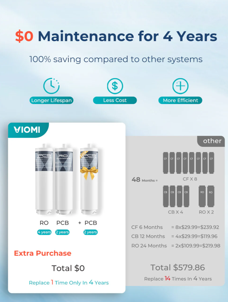 Vortex   8   Tankless   Under   Sink   Reverse   Osmosis   Water   Purifier   With   Extra   PCB   Filter