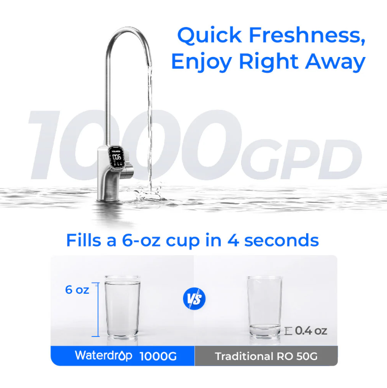 Waterdrop Master X Series Reverse Osmosis System, X10