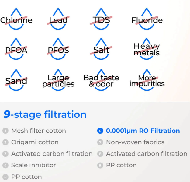 Waterdrop Master X Series Reverse Osmosis System, X10