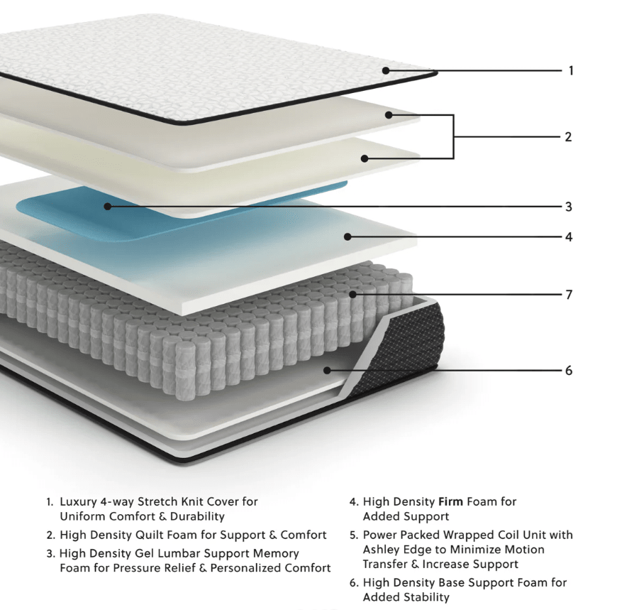 AshleyAshley M410 Limited Edition Firm Mattress