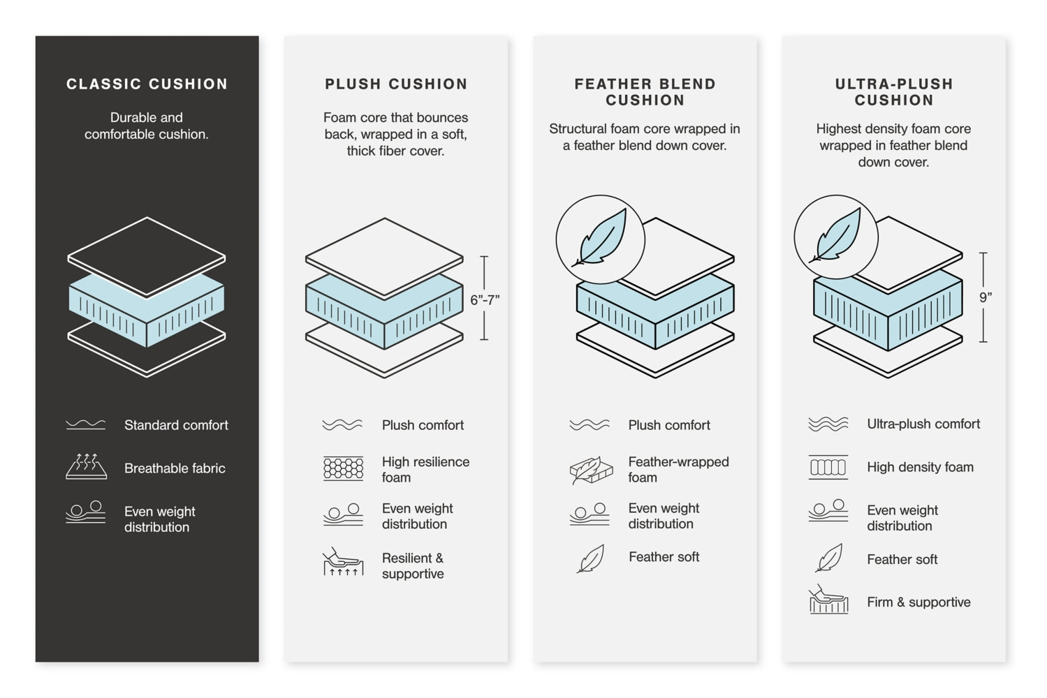 AshleyBovarian 2 - Piece Sectional