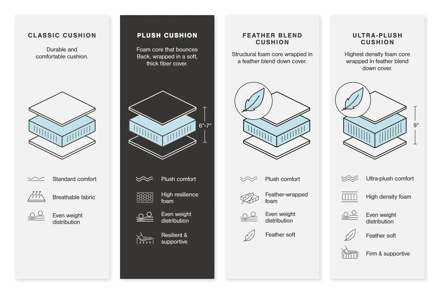 AshleyLindyn 4 - Piece Sectional with Chaise