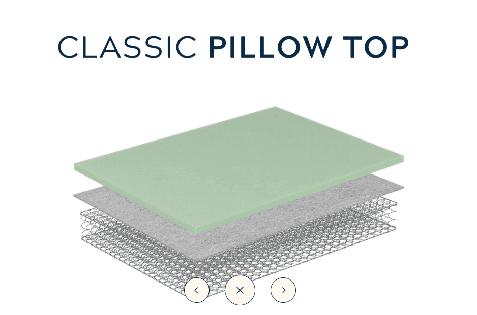 DreamstarDreamstar Classic Pillow Top Mattress