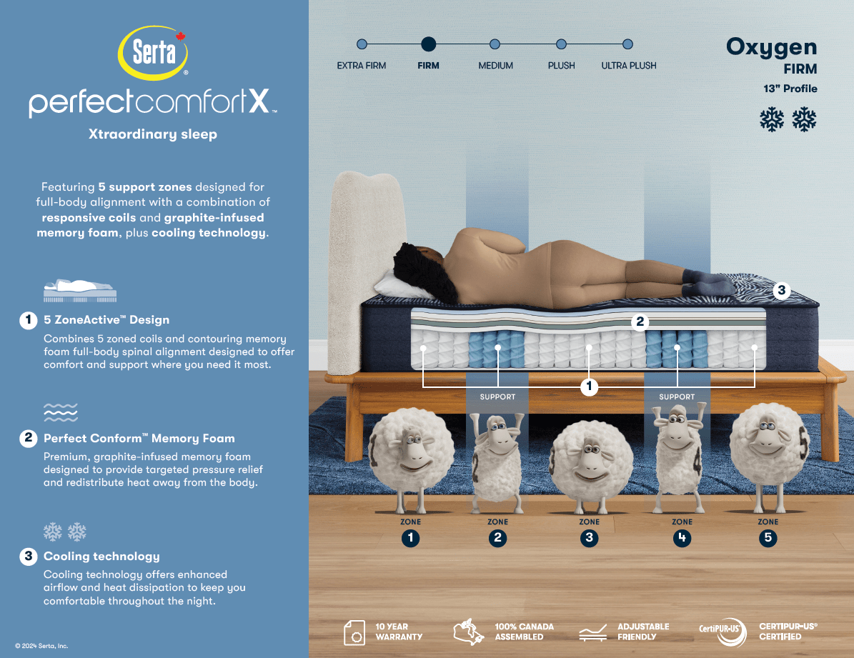 SertaSerta Perfect Comfort X Oxygen Firm 13'