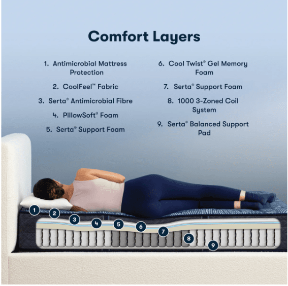 SertaSerta Perfect Sleeper Prolific xfm Mattress