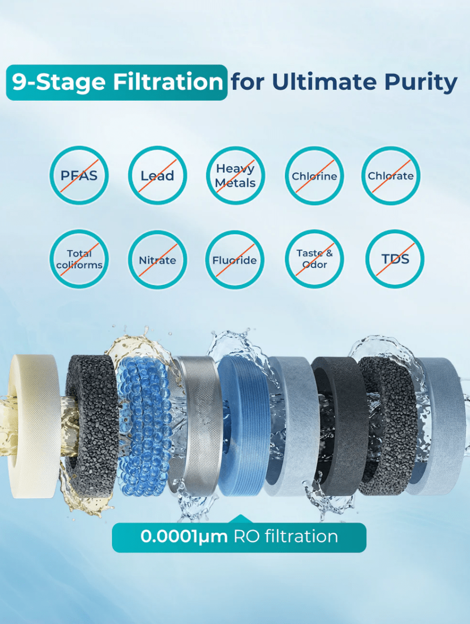 VortexVortex 8 Tankless Under Sink Reverse Osmosis Water Purifier With Extra PCB Filter