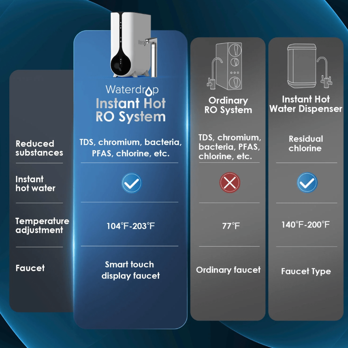 WatedropReverse Osmosis Instant Hot Water Dispenser System - Waterdrop K6
