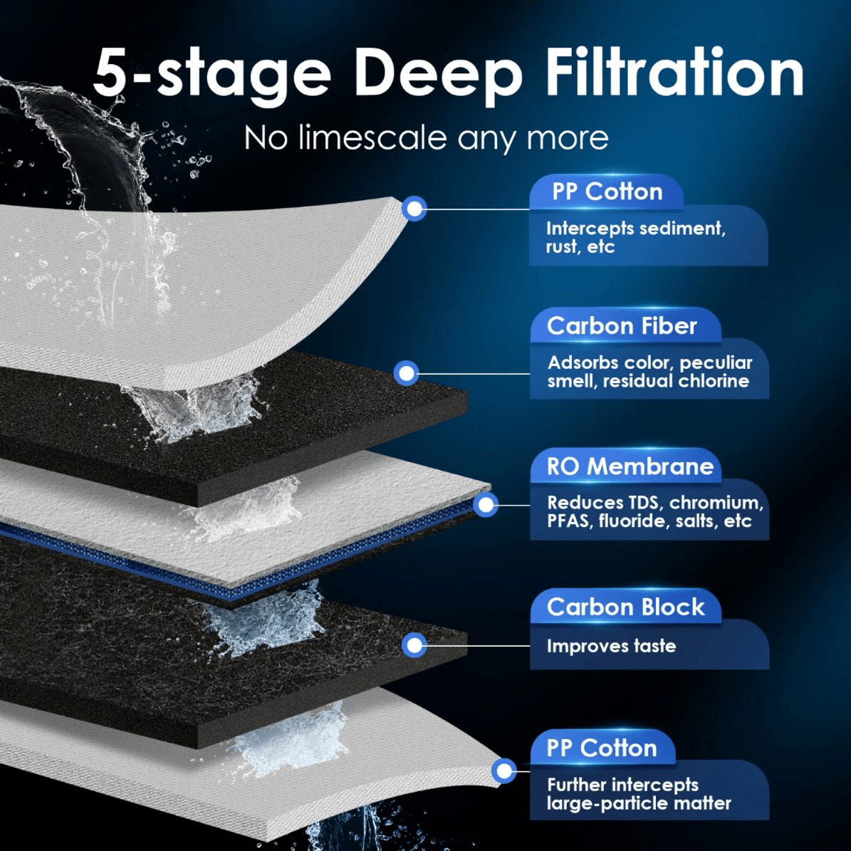 WatedropReverse Osmosis Instant Hot Water Dispenser System - Waterdrop K6