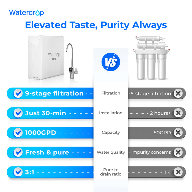 WatedropWaterdrop Master X Series Reverse Osmosis System, X10