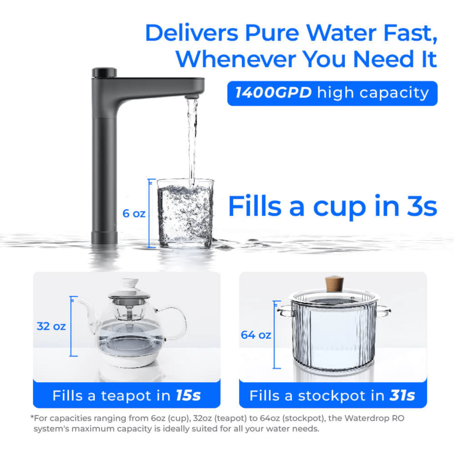 WatedropWaterdrop Master X Series Reverse Osmosis System, X14